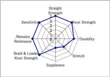 Charger l'image dans la galerie, FC Leader 50 yds.